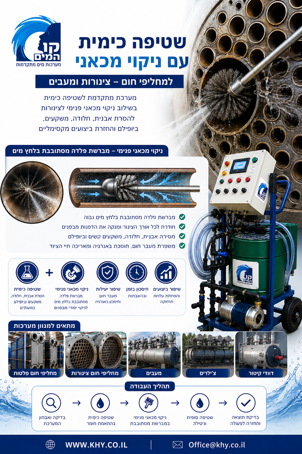 שטיפה כימית למעבים