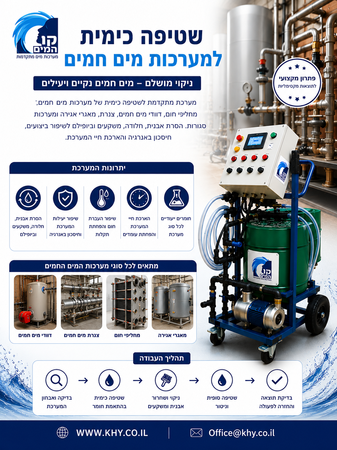 שטיפה כימית למערכות מים חמים